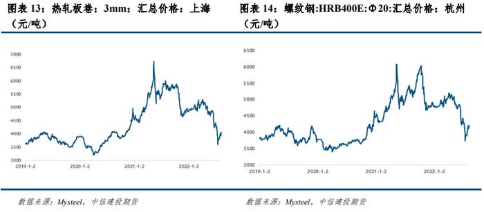 【建投新能源】光伏产业价格风险管理周度报告20220808