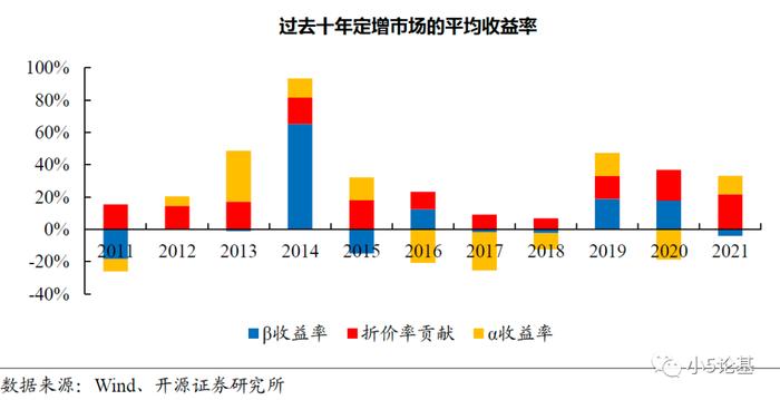 Fund Talk | “打折买股票”，如何借道公募基金参与高大上的定增投资？