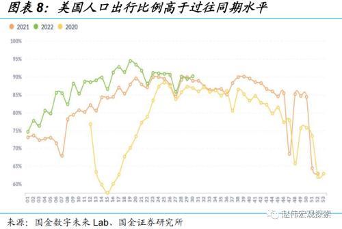 赵伟：出口韧性，或仍将延续