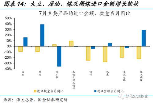 赵伟：出口韧性，或仍将延续