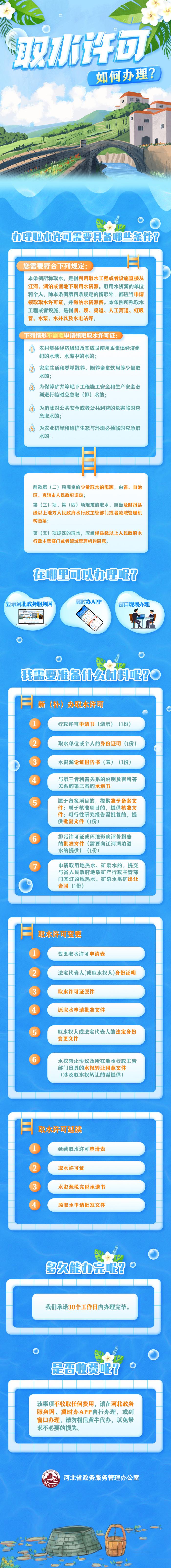 图解丨办理取水许可应具备哪些条件？如何办理→