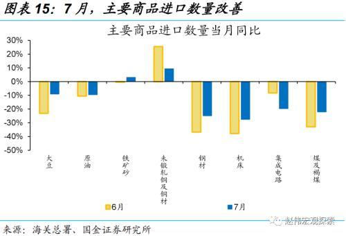 赵伟：出口韧性，或仍将延续