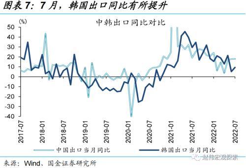 赵伟：出口韧性，或仍将延续