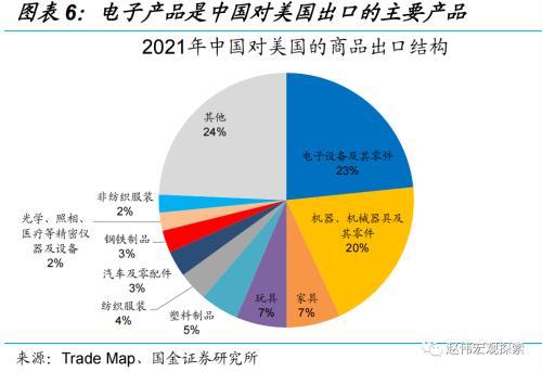 赵伟：出口韧性，或仍将延续