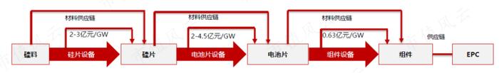 科创板涨幅最大公司竟是它？光伏、锂电、半导体三大BUFF叠满，奥特维有实力但不突出，第三股东解禁一年已套现9亿