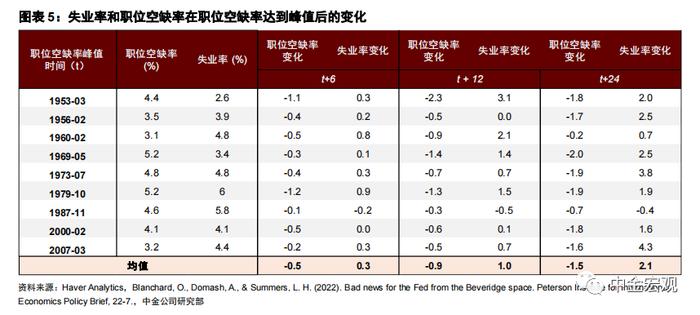 观点 | 如何理解美国经济数据弱，就业数据强？接下来交易还需注意哪些风险？