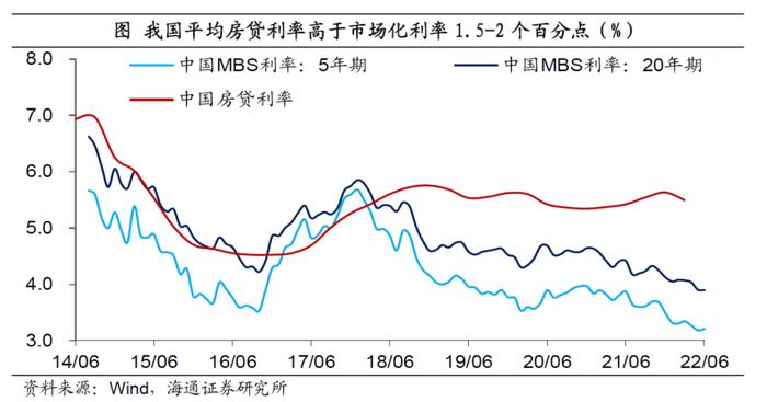 海通宏观：房地产需要多少资金？