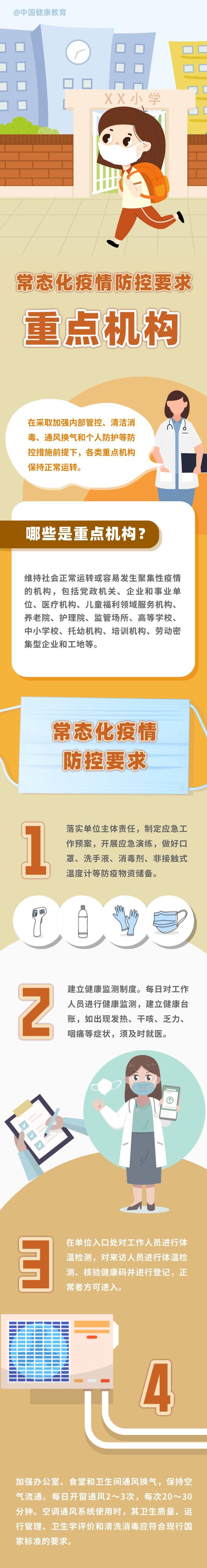 哪些是重点机构？有哪些防疫要求？