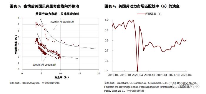 观点 | 如何理解美国经济数据弱，就业数据强？接下来交易还需注意哪些风险？