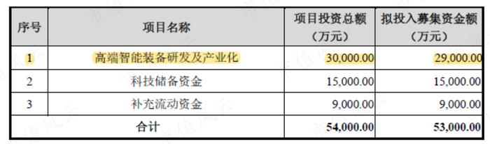 科创板涨幅最大公司竟是它？光伏、锂电、半导体三大BUFF叠满，奥特维有实力但不突出，第三股东解禁一年已套现9亿