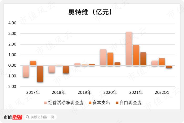 科创板涨幅最大公司竟是它？光伏、锂电、半导体三大BUFF叠满，奥特维有实力但不突出，第三股东解禁一年已套现9亿