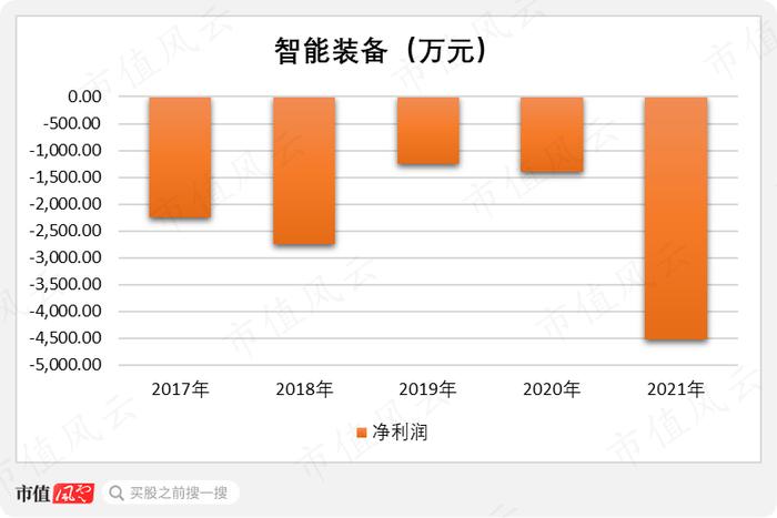 科创板涨幅最大公司竟是它？光伏、锂电、半导体三大BUFF叠满，奥特维有实力但不突出，第三股东解禁一年已套现9亿