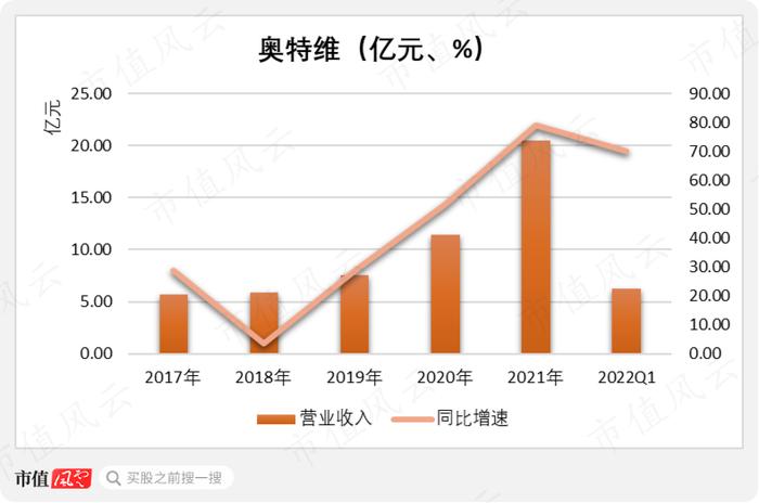 科创板涨幅最大公司竟是它？光伏、锂电、半导体三大BUFF叠满，奥特维有实力但不突出，第三股东解禁一年已套现9亿