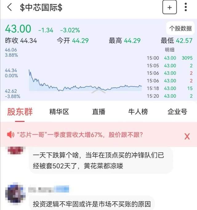 “被套502天”！中芯国际距高点暴跌3600亿，信仰还在吗？