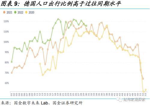 赵伟：出口韧性，或仍将延续