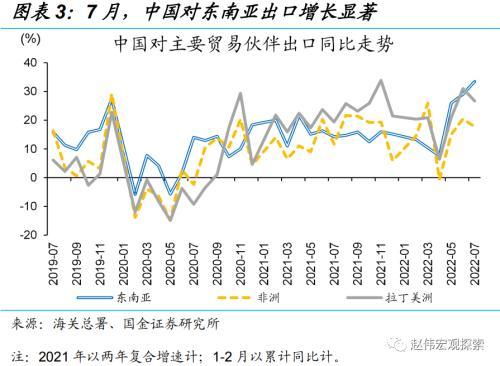 赵伟：出口韧性，或仍将延续