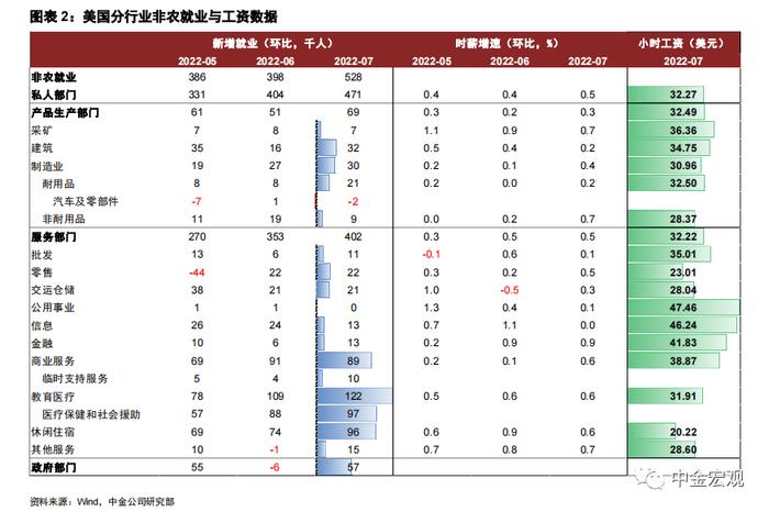 观点 | 如何理解美国经济数据弱，就业数据强？接下来交易还需注意哪些风险？