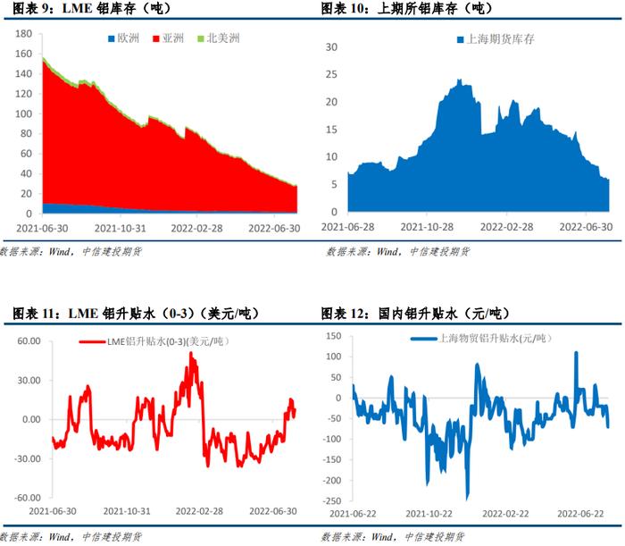 【建投新能源】光伏产业价格风险管理周度报告20220808