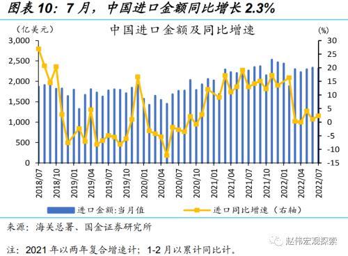 赵伟：出口韧性，或仍将延续