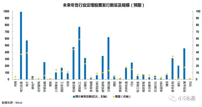 Fund Talk | “打折买股票”，如何借道公募基金参与高大上的定增投资？