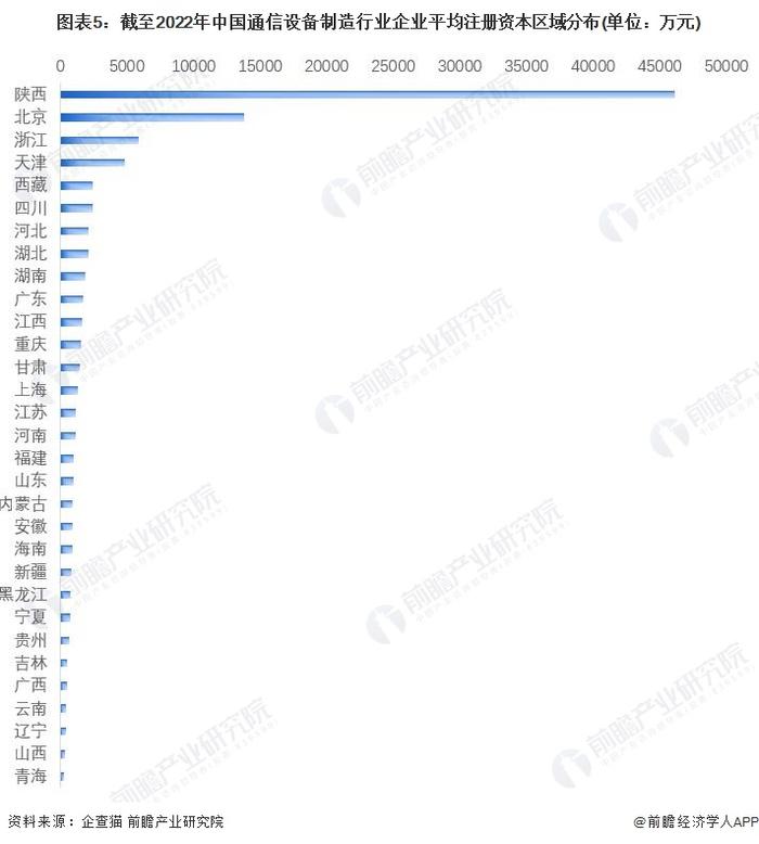 收藏！《2022年中国通信设备制造行业企业大数据全景图谱》(附企业数量、企业竞争、企业投融资等)