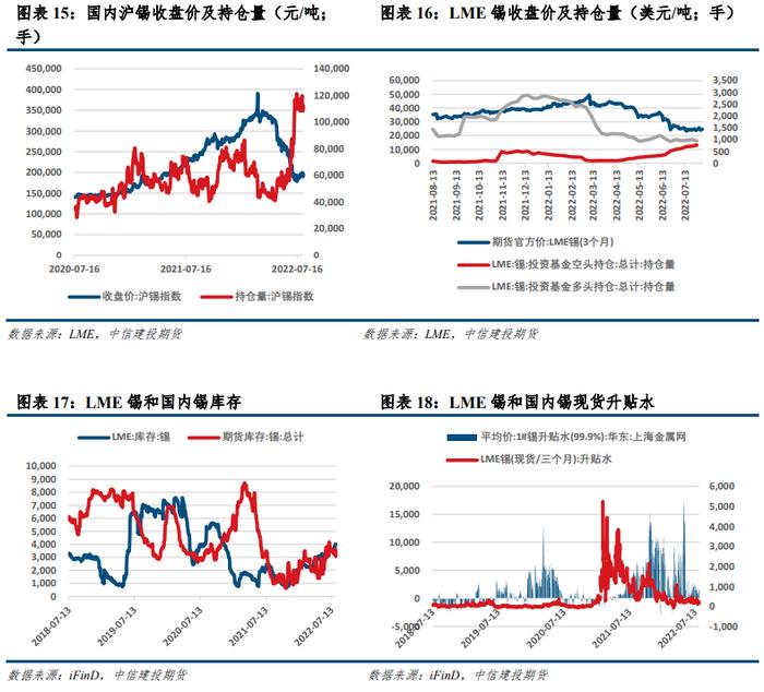 【建投新能源】光伏产业价格风险管理周度报告20220808