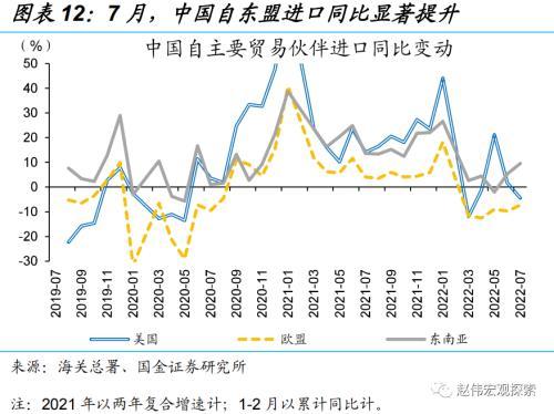 赵伟：出口韧性，或仍将延续