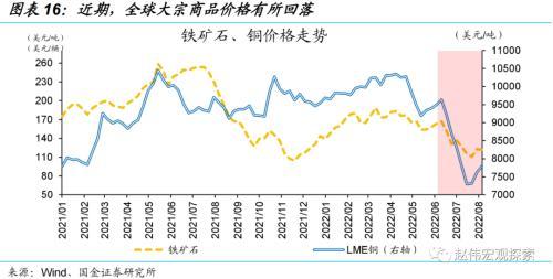 赵伟：出口韧性，或仍将延续