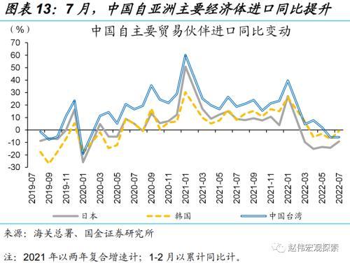 赵伟：出口韧性，或仍将延续