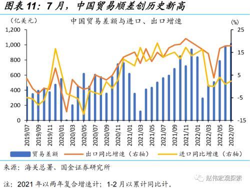 赵伟：出口韧性，或仍将延续