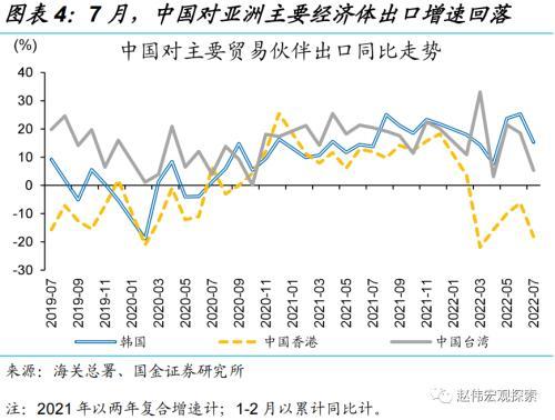 赵伟：出口韧性，或仍将延续