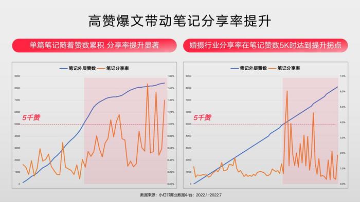 小红书「禧乐计划」婚摄专场来袭，打开浪漫营销新思路