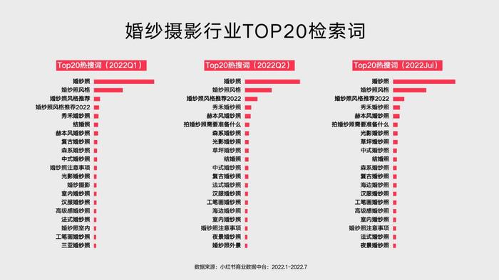 小红书「禧乐计划」婚摄专场来袭，打开浪漫营销新思路