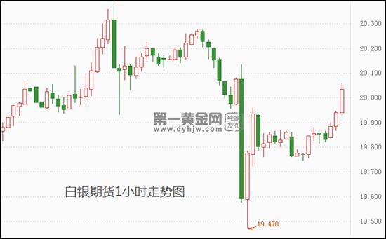 伊朗：有决心达成持久协议 白银期货短线面临向下压力