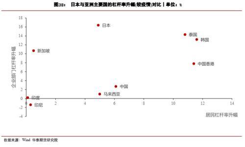 宏观大类：日本距离再次危机有多远？