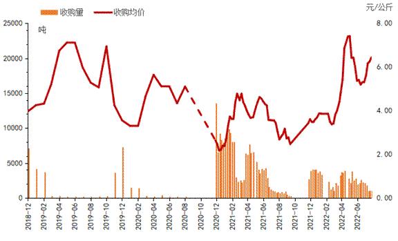 国产夏橙已进入尾季，本期宜昌秭归脐橙收购、批发、零售价格全线持续微涨