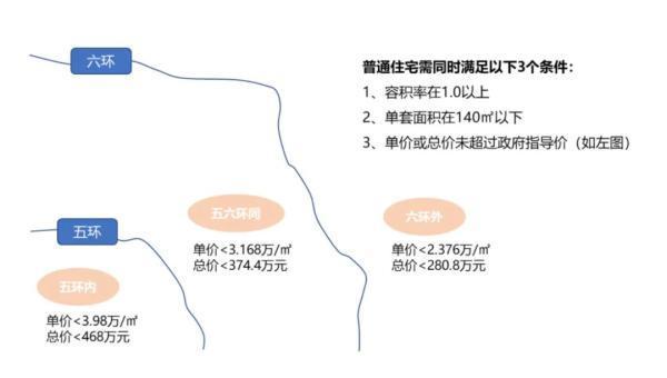 父母买房子女还贷，北京试点60岁以上老人贷款买房，释放一个重要信号