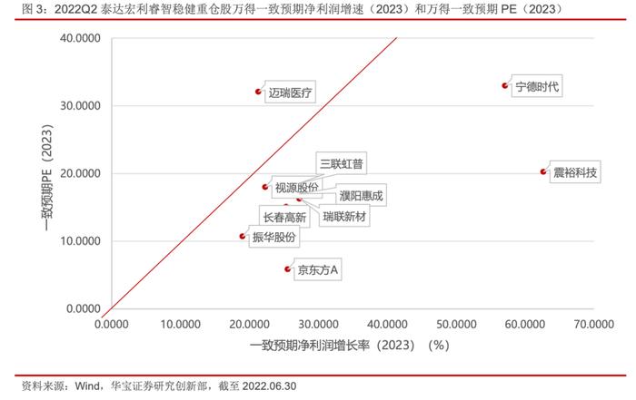 泰达宏利孟杰：专注低估值成长，关注中短期持股收益——基金经理投资价值分析报告