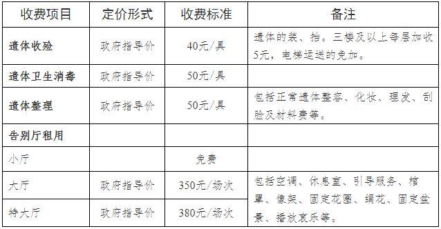 滁州市发改委重新核定火化殡仪馆基本服务及重要延伸服务收费标准 8月10日起执行