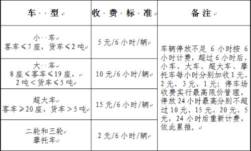 宝鸡市发展和改革委员会关于《宝鸡市市区机动车停放服务收费标准调整方案（征求意见稿）》征求意见建议的公告