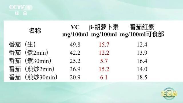 这种毒素存在致癌风险！竟和你常吃的西红柿有关