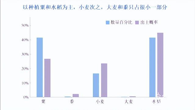 江苏沿海地区首次发现麦类遗存 距今2700年前已经形成稻-旱混作农业