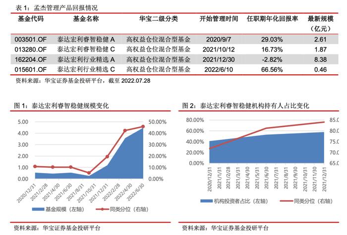 泰达宏利孟杰：专注低估值成长，关注中短期持股收益——基金经理投资价值分析报告