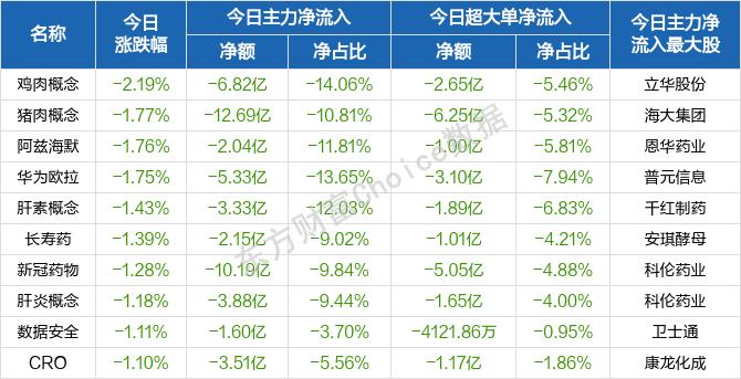 每日八张图：新能源赛道归来！阳光电源、首航高科等获主力青睐 还能上车吗？