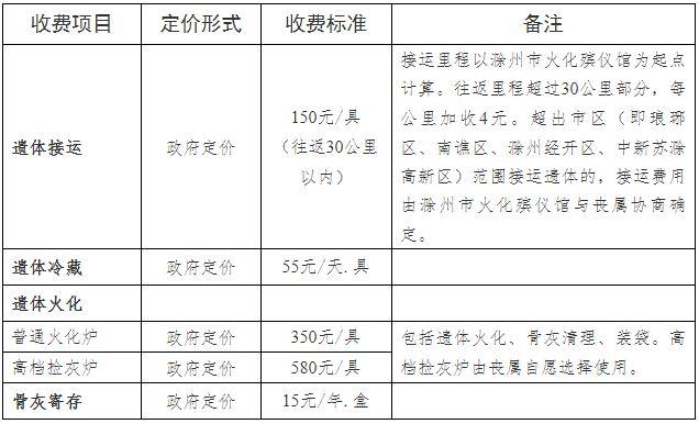 滁州市发改委重新核定火化殡仪馆基本服务及重要延伸服务收费标准 8月10日起执行