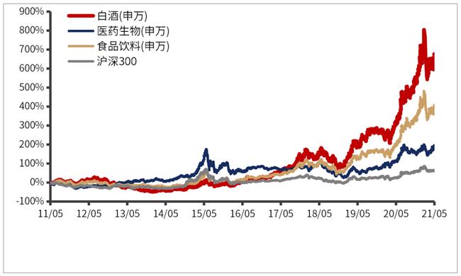 金斧子十周年2022中期策略会 | 前海开源杨德龙：2022年经济形势和市场分析