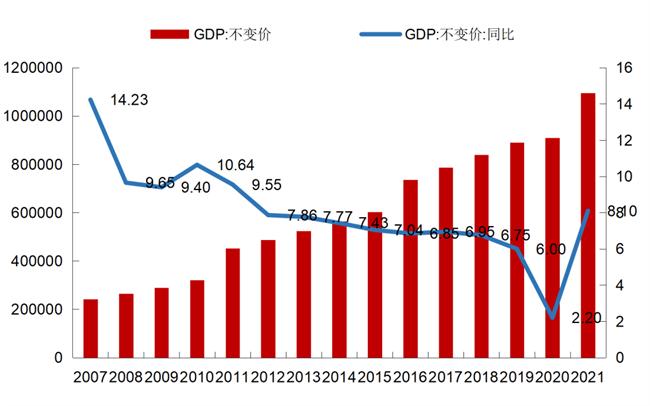 金斧子十周年2022中期策略会 | 前海开源杨德龙：2022年经济形势和市场分析