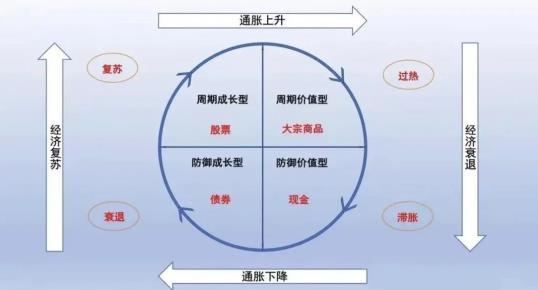 朱宁：2022“风险大年”投资者如何做资产配置？