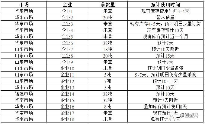 胶带母卷：下游补仓增加　胶带市场低价或小幅上涨