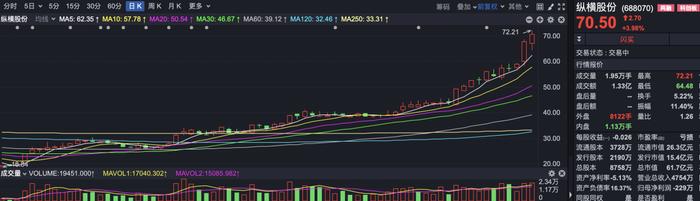 出发了，无人驾驶出租车！你敢坐吗？曾经的“不敢想象”还将诞生一系列伟大公司？